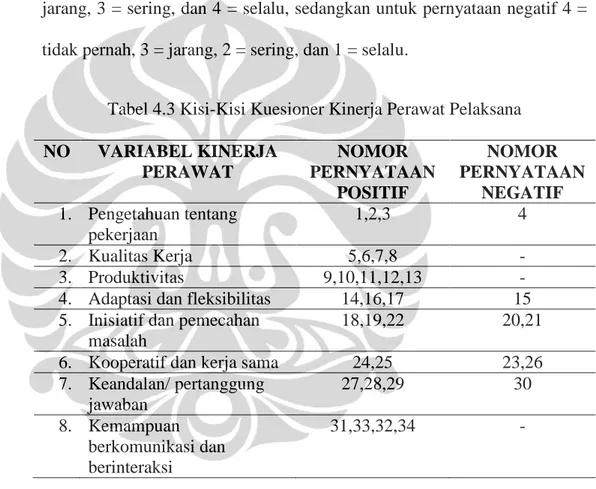 Tabel 4.3 Kisi-Kisi Kuesioner Kinerja Perawat Pelaksana 