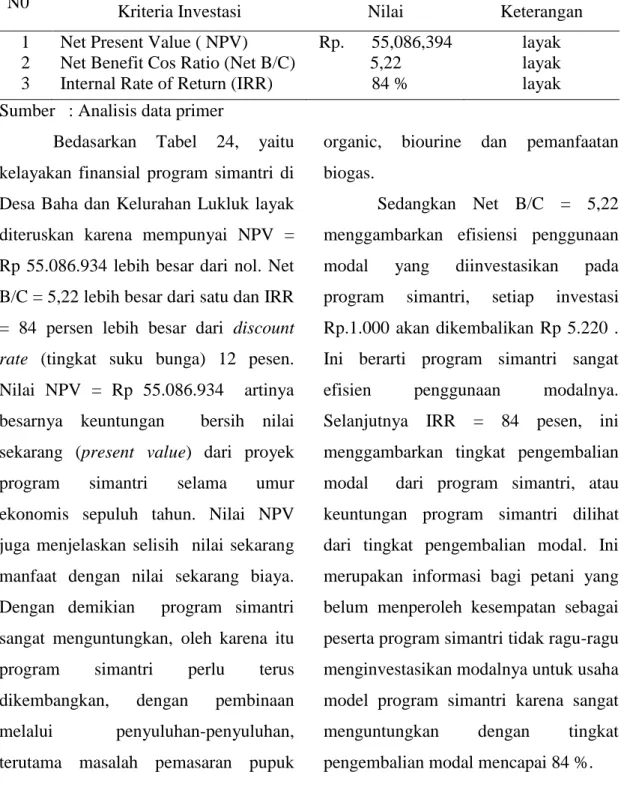 Tabel  2.        Kriteria  Kelayakan  Finasial  Program  Simantri  di  Desa    Baha    dan  Kelurahan Lukluk Kecamatan Mengwi Kabupaten Badung Tahun 2015 