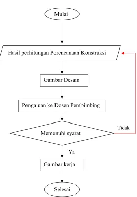 Gambar Desain  