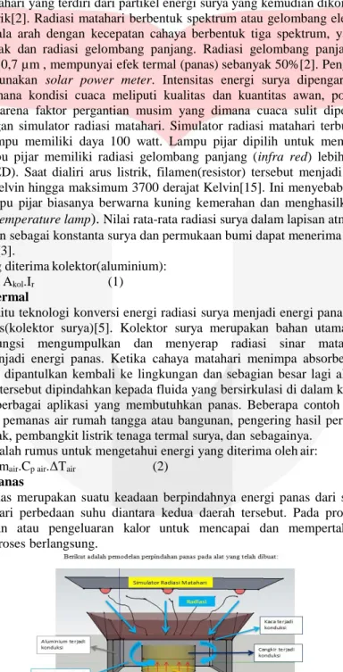 Gambar 2.1 Perpindahan panas pada alat oven 