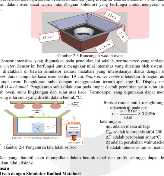 Gambar 2.3 Rancangan wadah oven 