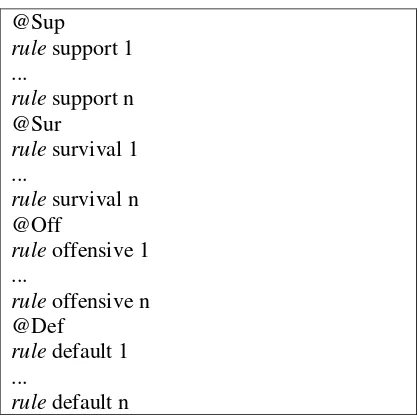 Tabel 5 Format Rulebase HDS 