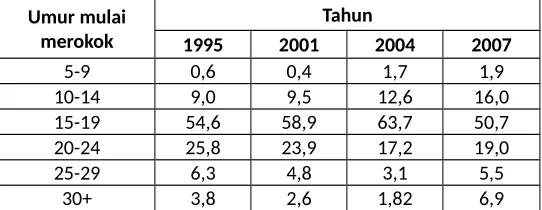 Tabel 1.7 