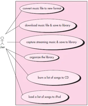Gambar 2.3 Use Case Diagram 