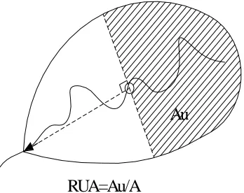 Gambar c.2 Sketsa Penetapan RUA 