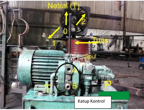 Gambar 5.3.  Katup kontrol manual 