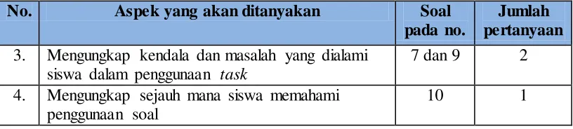 Tabel 3.5. Kisi-kisi Pedoman Wawancara Guru 
