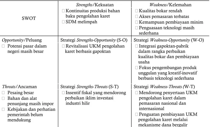 Tabel 8. Analisis SWOT pengembangan industri barang jadi karet di Indonesia 