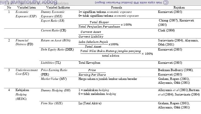 Tabel 4  Operasionalisasi variabel penelitian 