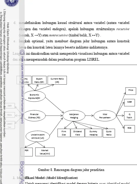 Gambar 8. Rancangan diagram jalur penelitian 