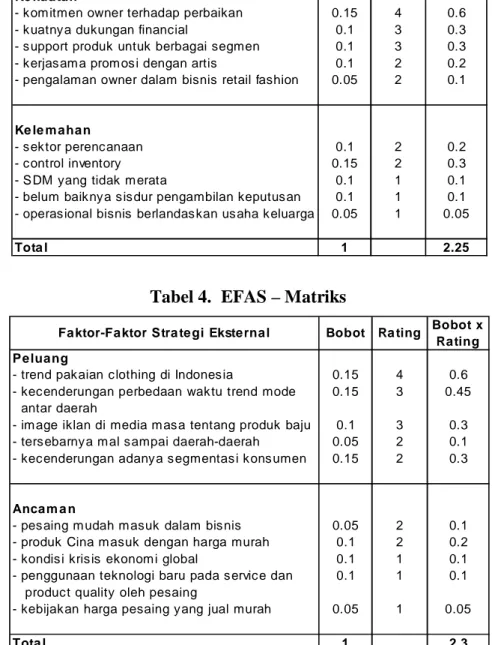 Tabel 3.  IFAS – Matriks 