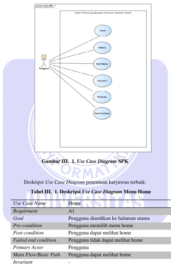 Gambar III.  1. Use Case Diagram SPK 