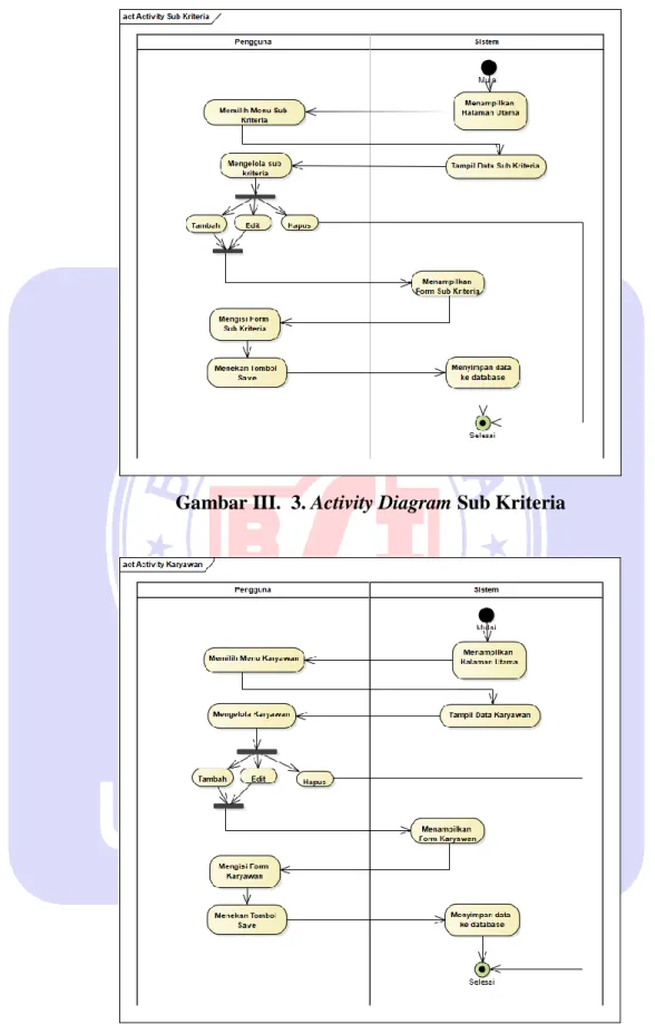 Gambar III.  3. Activity Diagram Sub Kriteria 