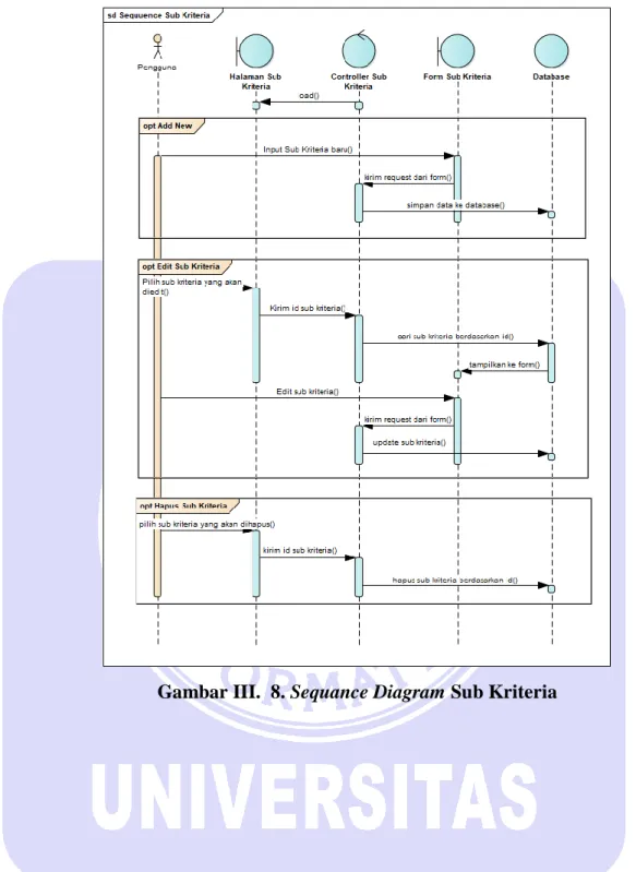 Gambar III.  8. Sequance Diagram Sub Kriteria 