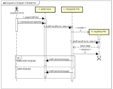 Gambar  3 sequence diagram tambah file 