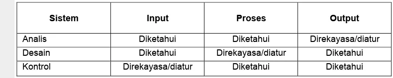 Tabel 6 Jenis-jenis sistem 