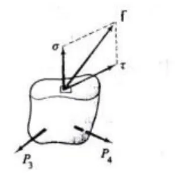 Gambar 1.3.  Komponen-Komponen Tegangan Normal dan Geser dari Tegangan.  Referensi : http://file-education.blogspot.com 