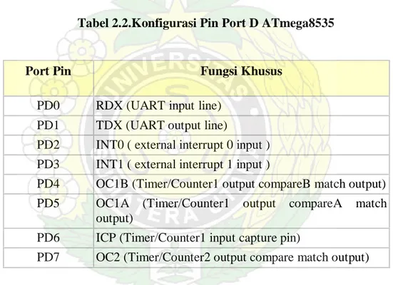 Tabel 2.2.Konfigurasi Pin Port D ATmega8535 