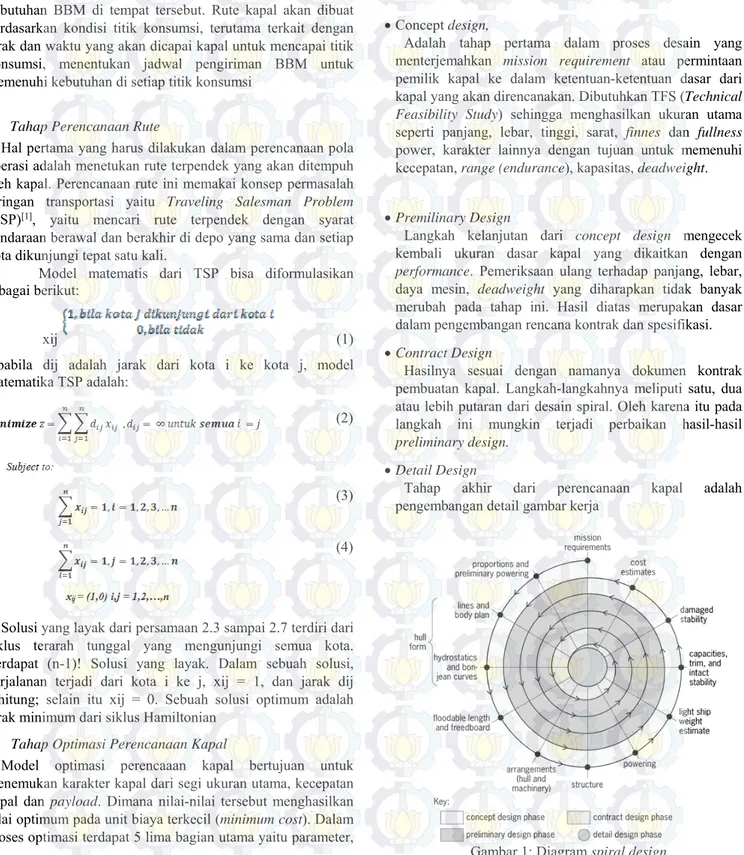 Gambar 1: Diagram spiral design (2)