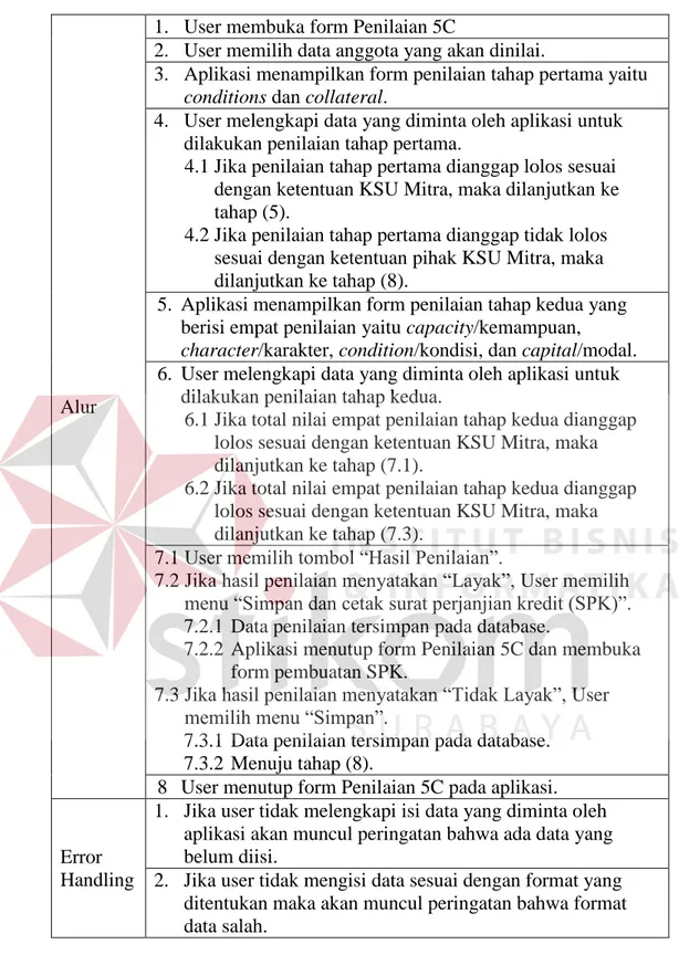 Tabel 3.9 Kebutuhan Fungsi Pembuatan SPK  Fungsi  Melakukan pencatatan surat perjanjian kredit (SPK) 