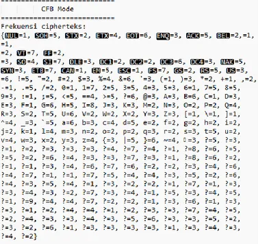 Gambar 10. Hasil analisis frekuensi untuk kasus uji 2 modus CFB 8-bit 