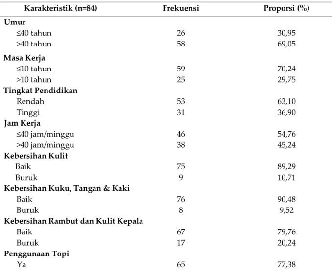 Tabel 1. Gambaran Karakteristik Individu, Higiene Perorangan, dan Penggunaan APD 