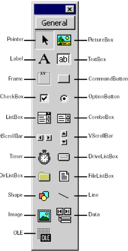 Gambar 1-3. Toolbox Visual Basic 6 dengan semua kontrol intrinsic.  