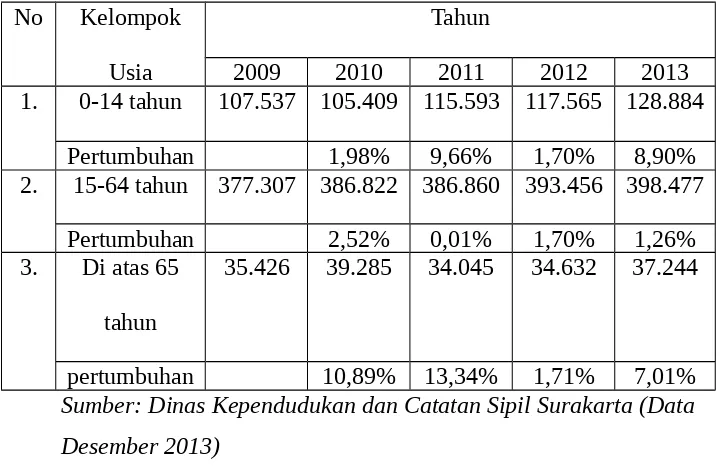 Tabel 4.1