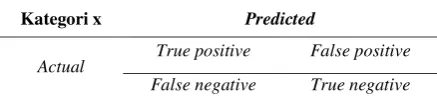Tabel 1. Confusion Matrix 
