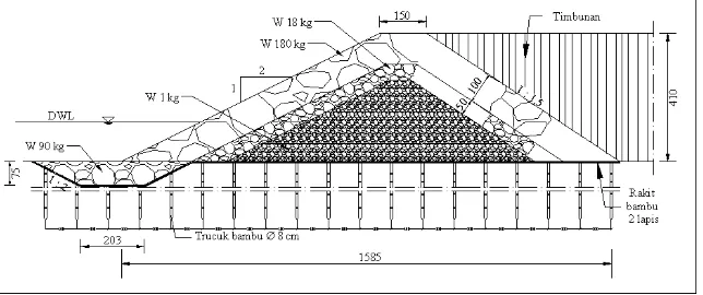 Gambar 6.4. Dimensi revetment dengan tumpukan batu berdasarkan perhitungan (dalam cm)
