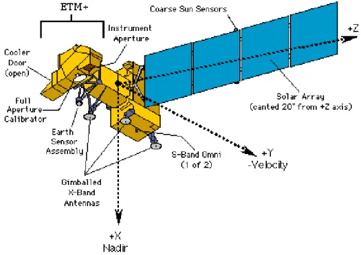 Gambar I.1. Satelit Landsat 7 (sumber: http://science.nasa.gov) 