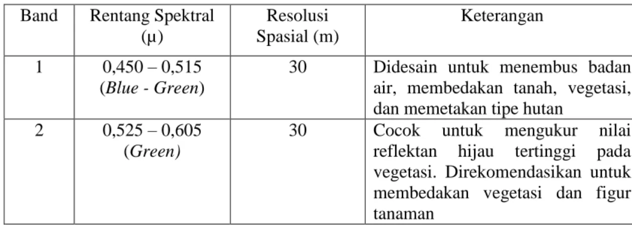 Tabel I.1. Spesifikasi Satelit Landsat 7 