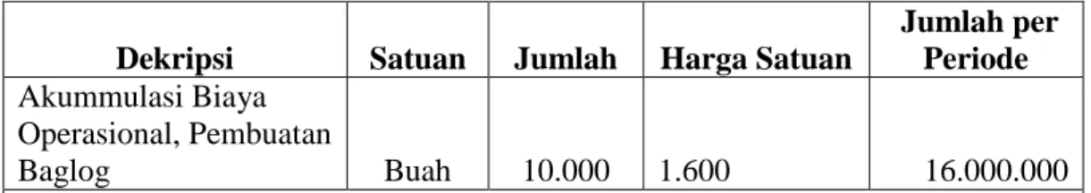 Tabel  Total Biaya Variabel  Jamur Tiram (dalam Rp) 