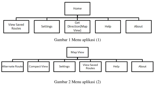 Gambar 1 Menu aplikasi (1) 