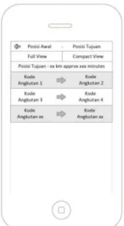 Gambar 6 Tampilan Compact View 