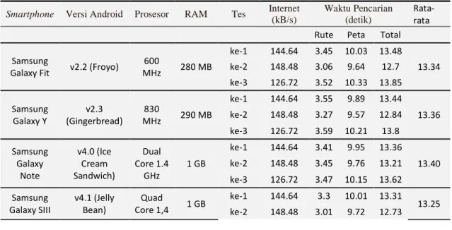 Tabel 1 Penjelasan Format Kode 