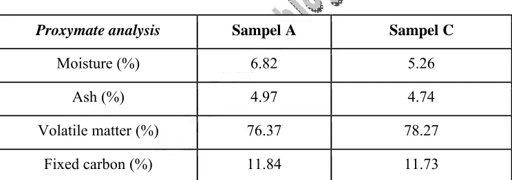 Tabel 3. Data proximate analysis.