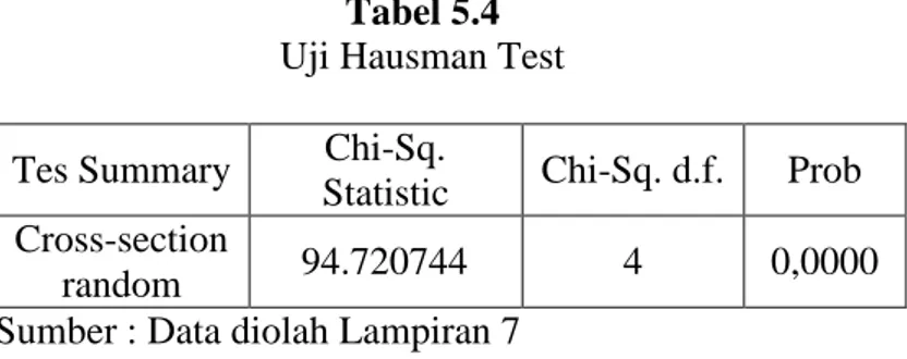 Tabel 5.4  Uji Hausman Test 