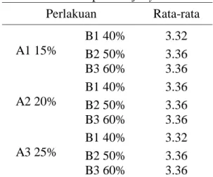 Tabel  7.  Nilai  rata-rata  kadar  gula 