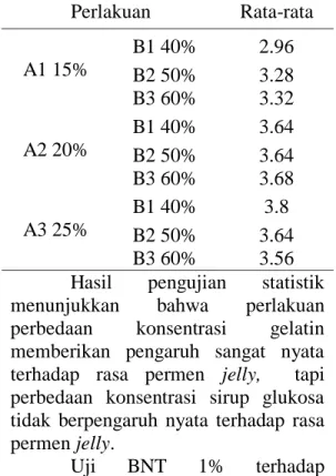 Tabel  9.  Nilai  rata-rata  tingkat 