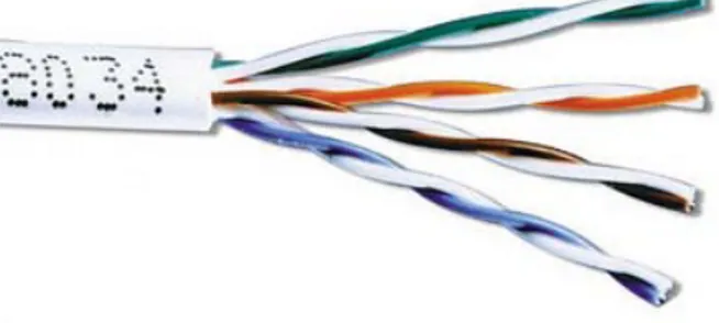 Gambar 2.7 Kabel UTP  -  Shielded Twisted Pair (STP) 