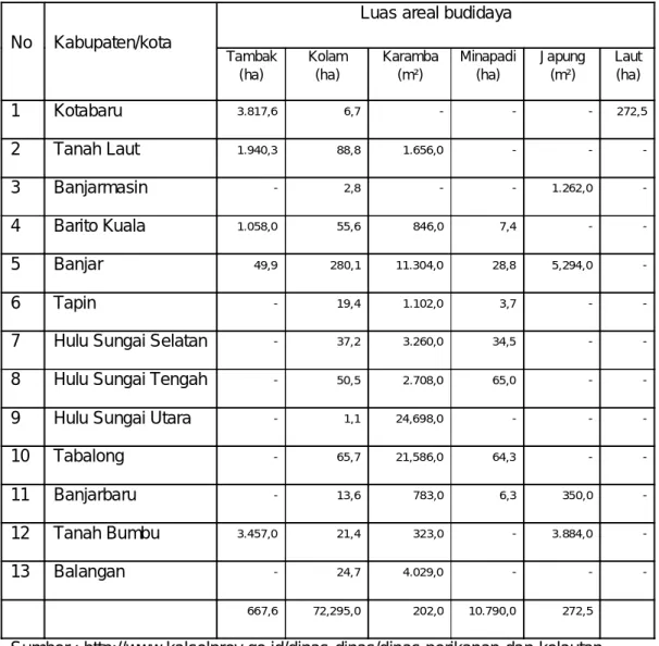 Tabel 2.  Luasan Areal budidaya tahun 2008 