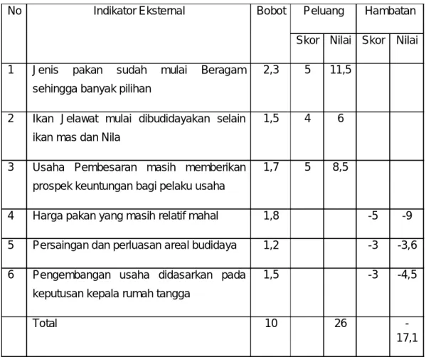 Tabel 4.  Analisis Eksternal