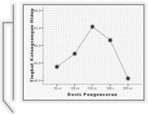 Tabel 2. Uji Homogenitas 