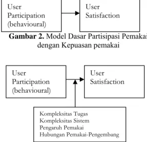 Gambar 2. Model Dasar Partisipasi Pemakai  dengan Kepuasan pemakai 