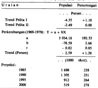 Tabel 1. Proyeksi Perkembangan Populasi dan Pemotong- Pemotong-an Kerbau di Indonesia, Tahun 1969 - 1979 
