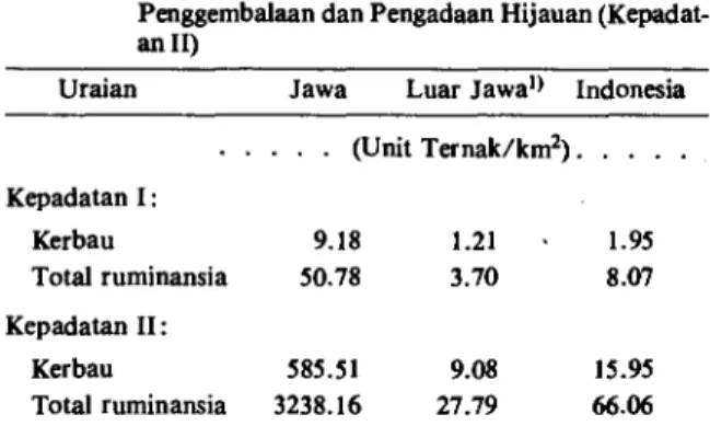 Tabel 6.  Kepadatan Ternak Kerbau Menurut Luas Wilayah  (Kepadatan I) dan Luas Lahan yang Potensial bagi  Penggembalaan dan Pengadaan Hijauan  (Kepadat-an II) 