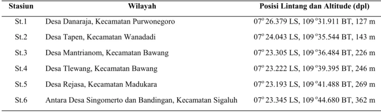 Tabel 1. Lokasi penelitian dan koordinatnya di Sungai Serayu Kabupaten Banjarnegara 