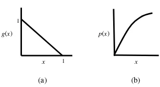 Gambar 1 Ilustrasi (a) H1 dan (b) H2. 