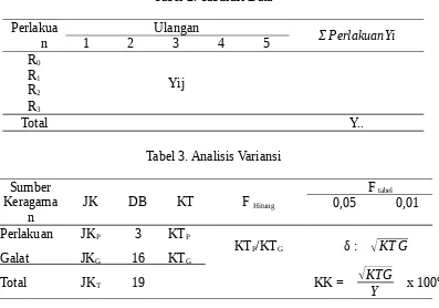 Tabel 2. Tabulasi Data